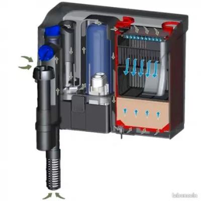 NEUF SunSun CBG-500 Hang on filter